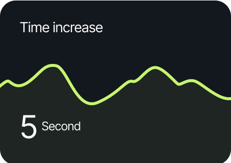 time increase