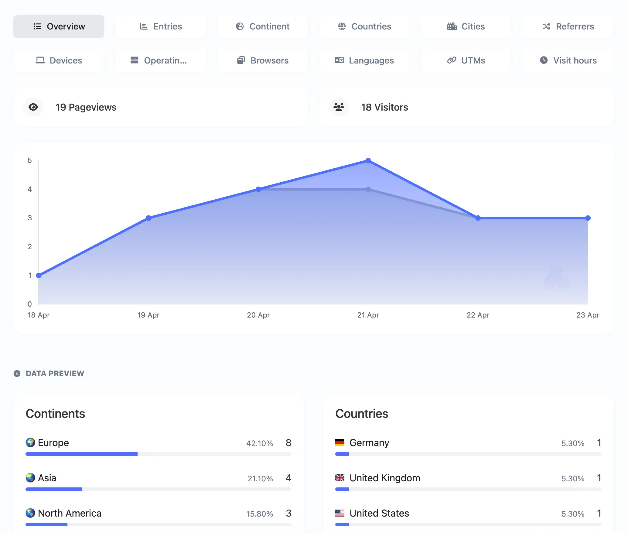 Capture d'écran de la page du système d'analytique des liens de l'application